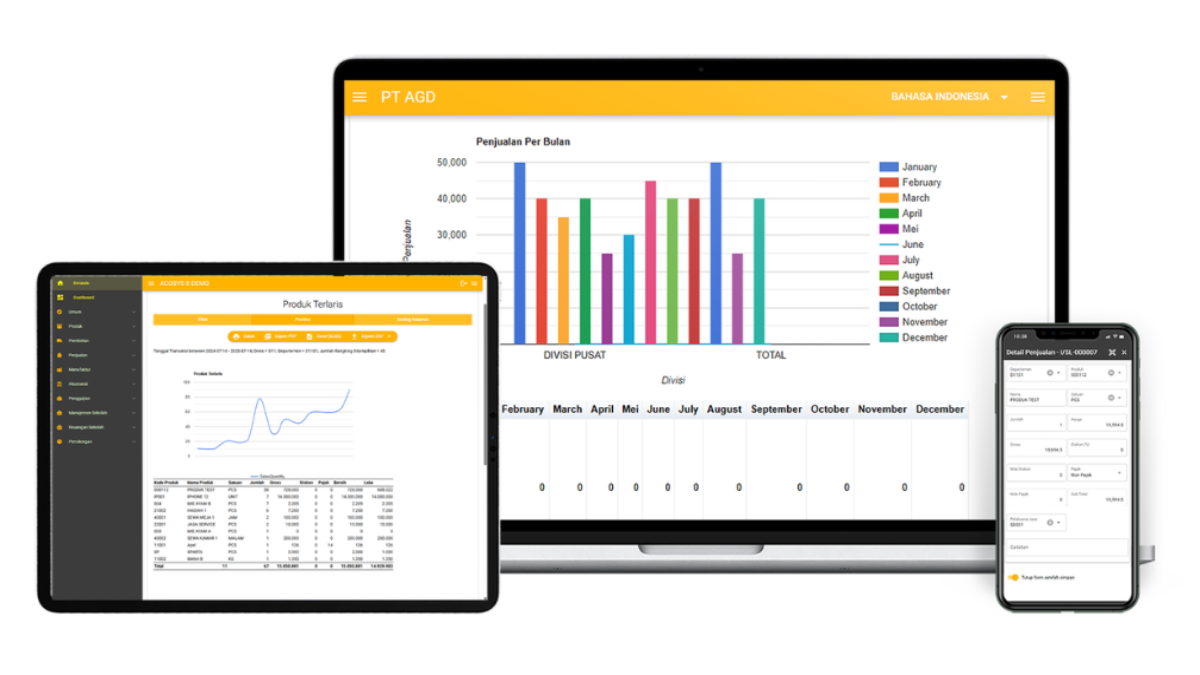 Acosys Cloud di laptop, tablet, dan smartphone